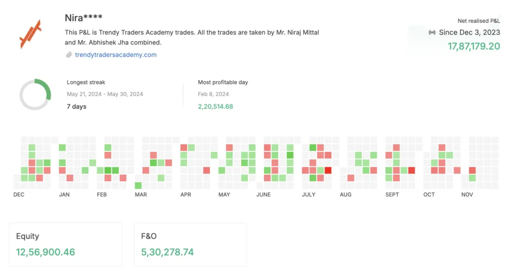 trading analysis